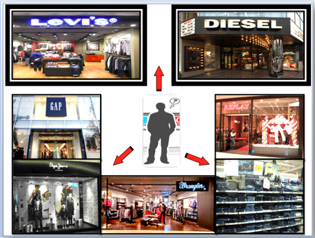 Focus on some of Levi's & Diesel main competitors | Levi's vs Diesel